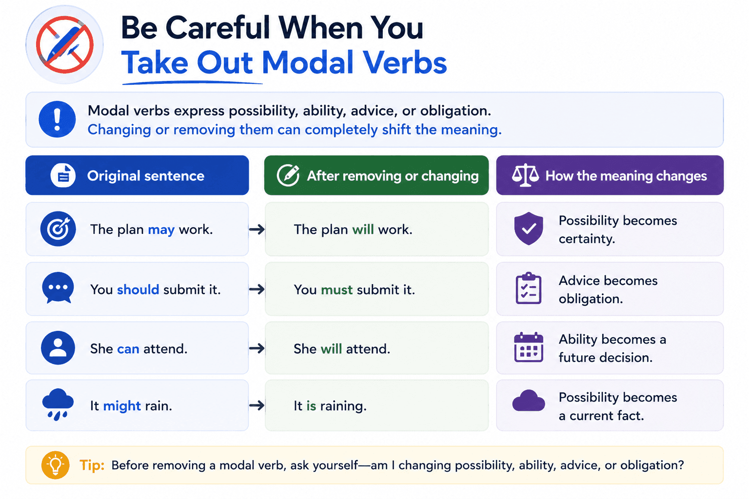 removing-modal-verbs-copychecker.png