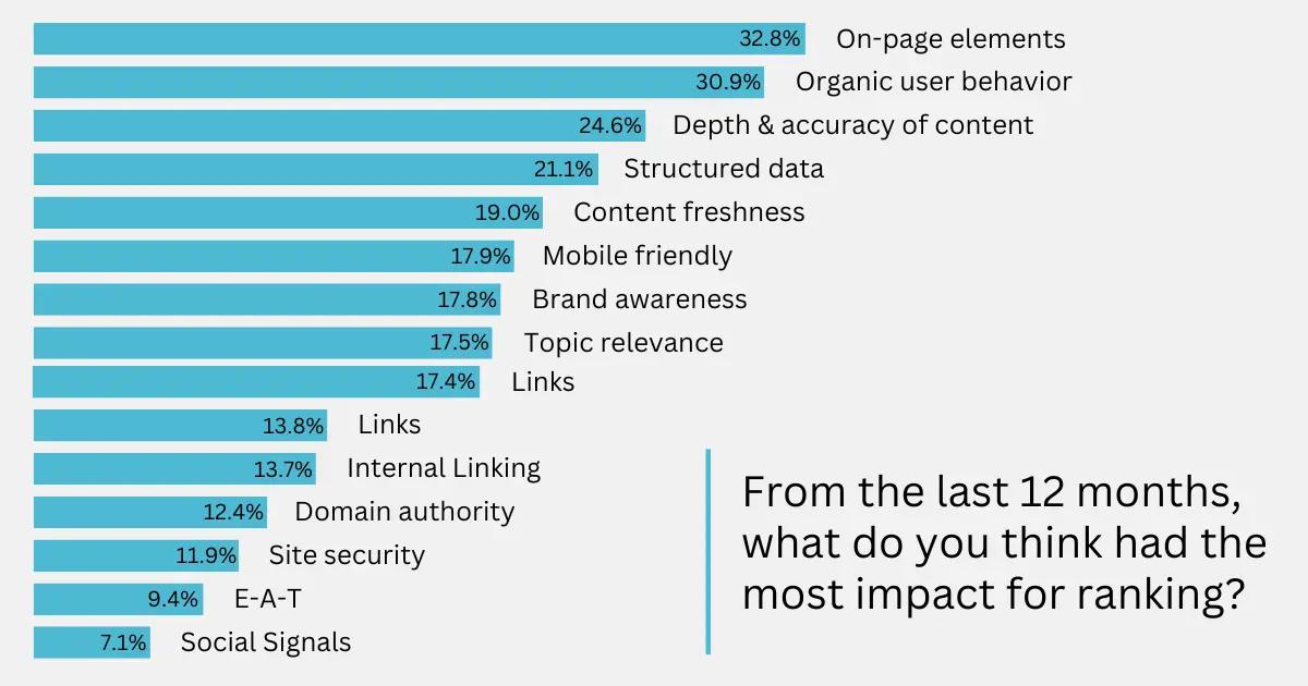 10.content expertise affect ranking.webp