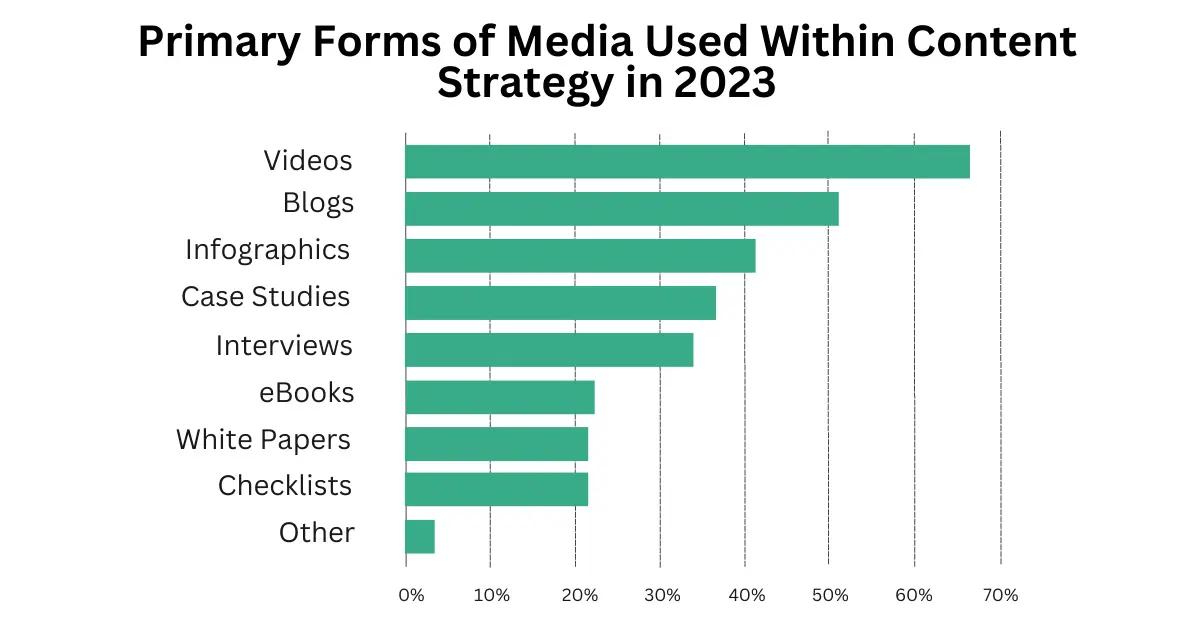 2.Primary Forms of Media.webp