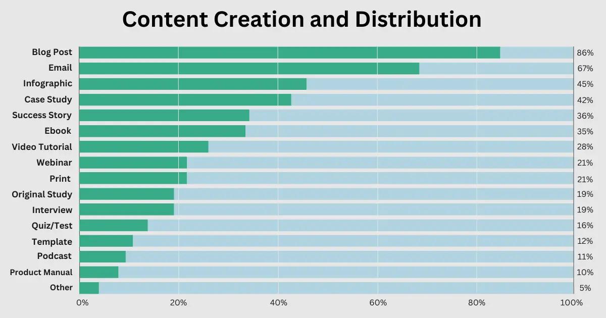 7.users read blogs to learn something new.webp