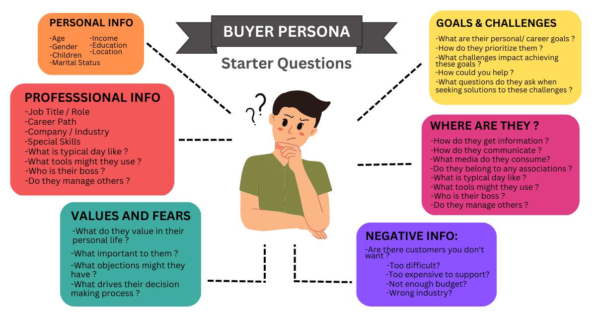 BUYER PERSONA.webp