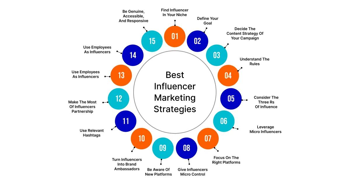 Best influencer marketing strategies.webp