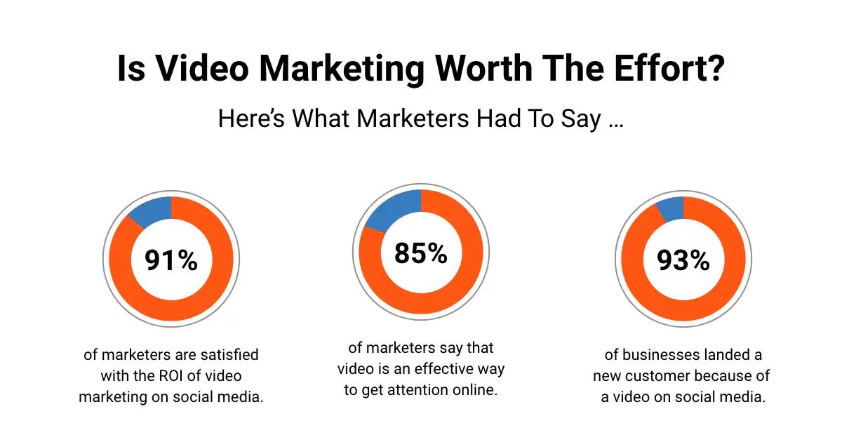 Is Video Marketing Worth The Effort.webp