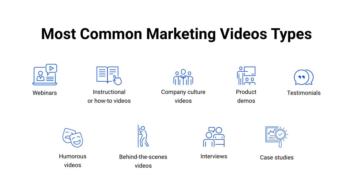 Most Common Marketing Videos Types.webp