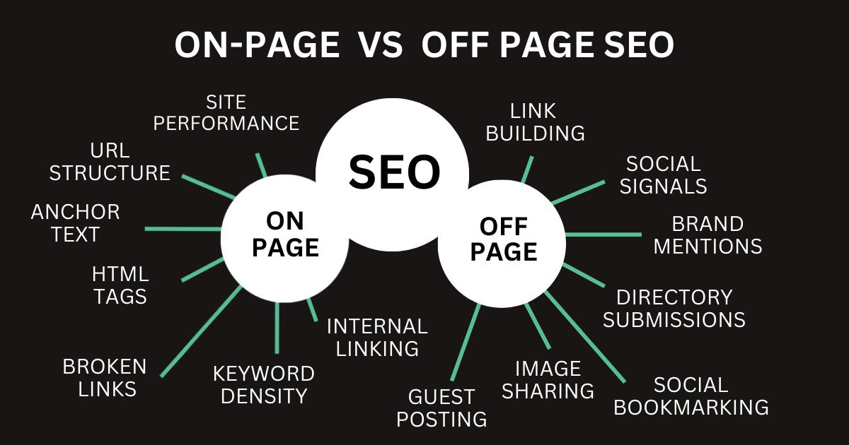 ON-PAGE VS OFF PAGE SEO.webp