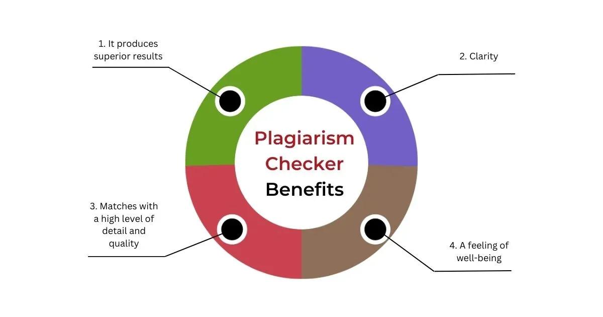 Plagirism checker.webp