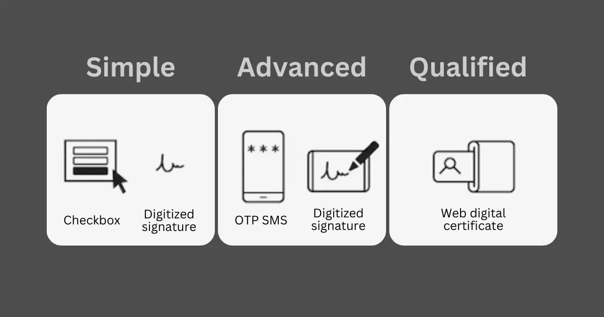 Qualified Electronic Signature.webp