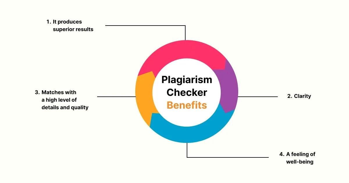 The Benefits of Copychecker.webp