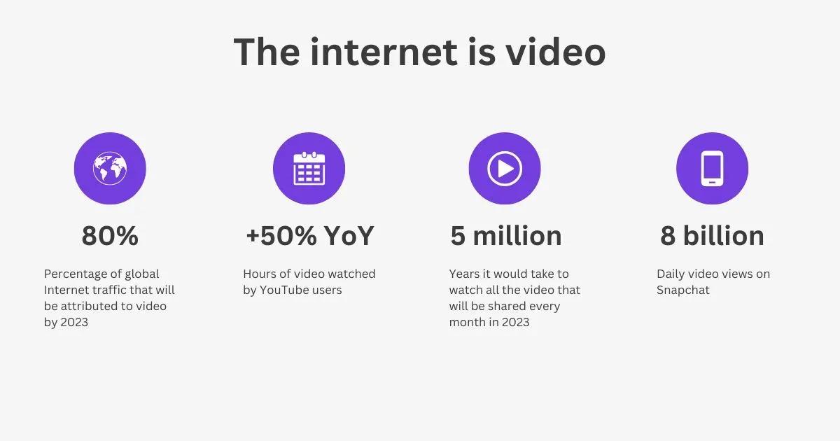The internet is video.webp