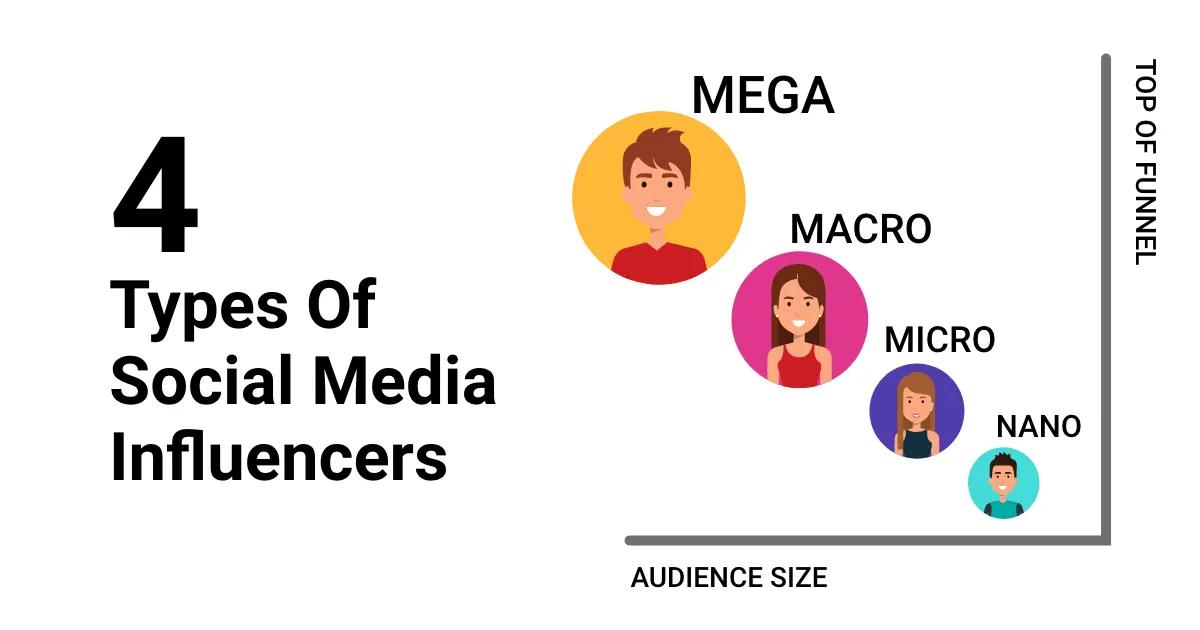 Types of social media influencers.webp