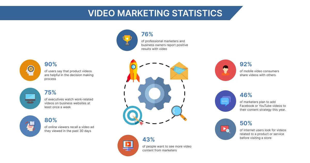 VIDEO MARKETING STATISTICS.webp