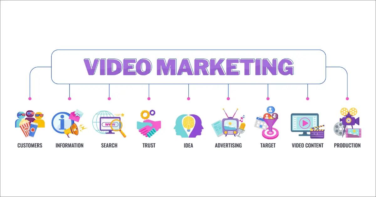 Video marketing.webp