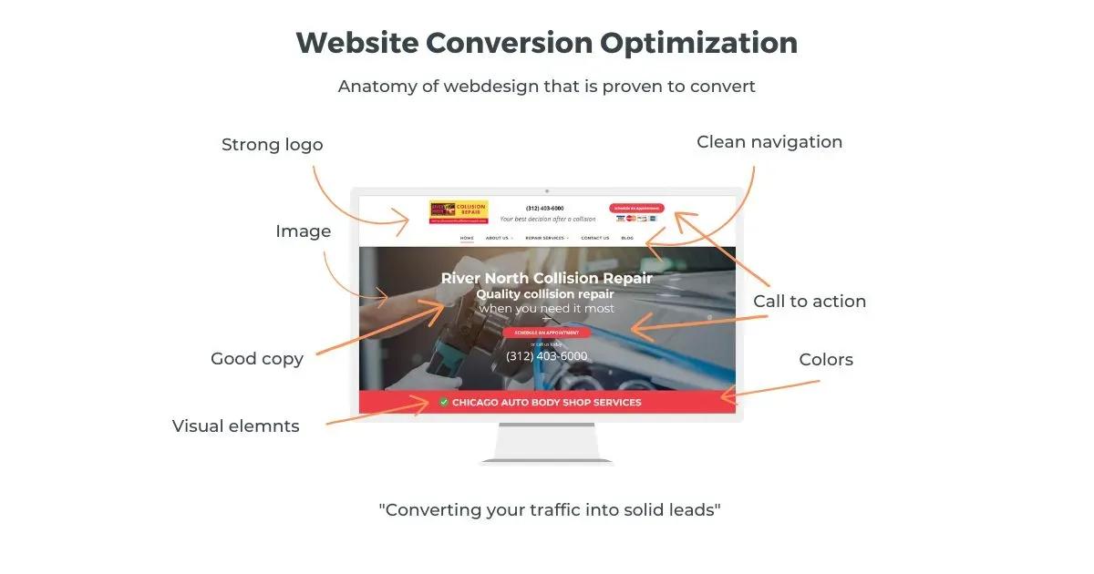 Website Conversion Optimization.webp