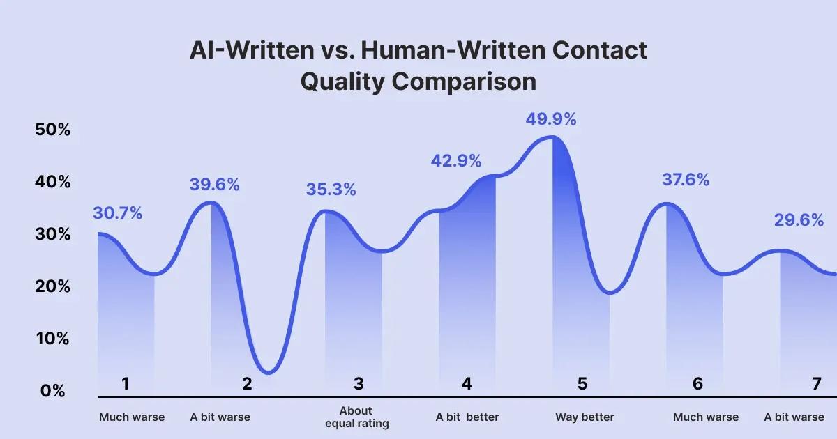 Why Is AI Text Detection Even Important.webp