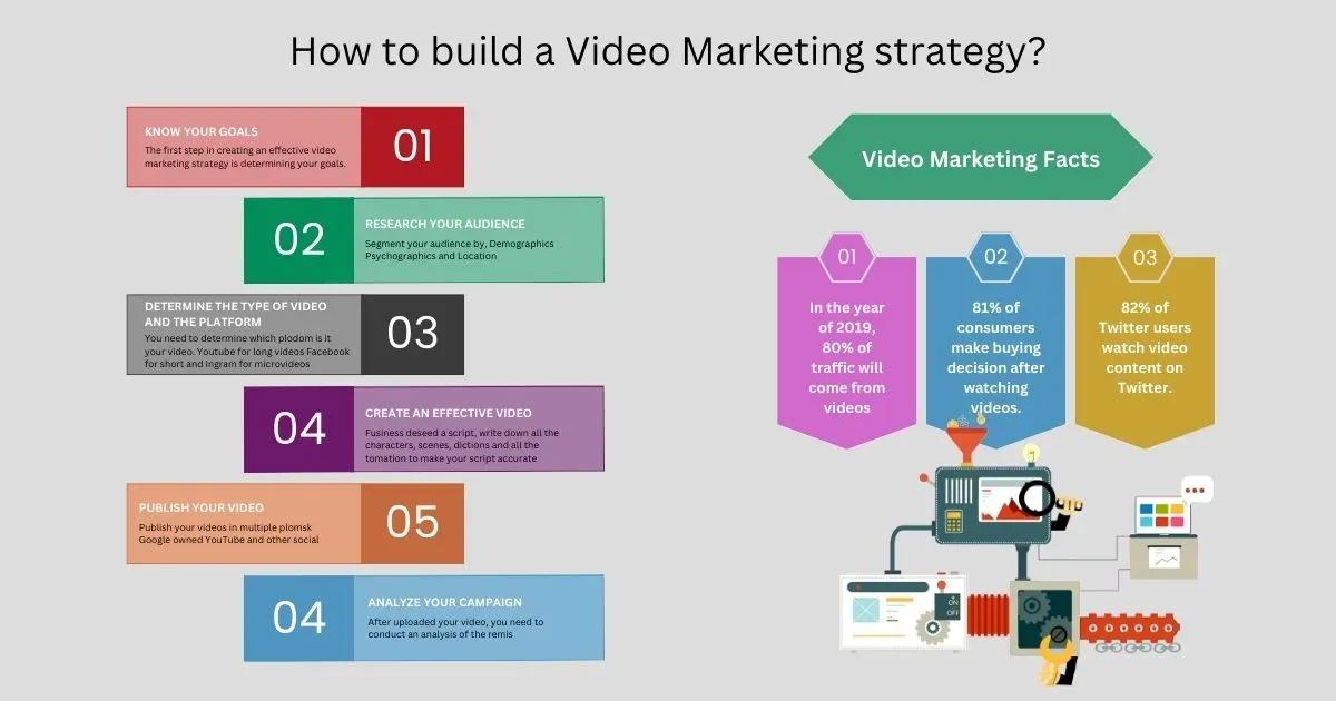 build a Video Marketing strategy.webp