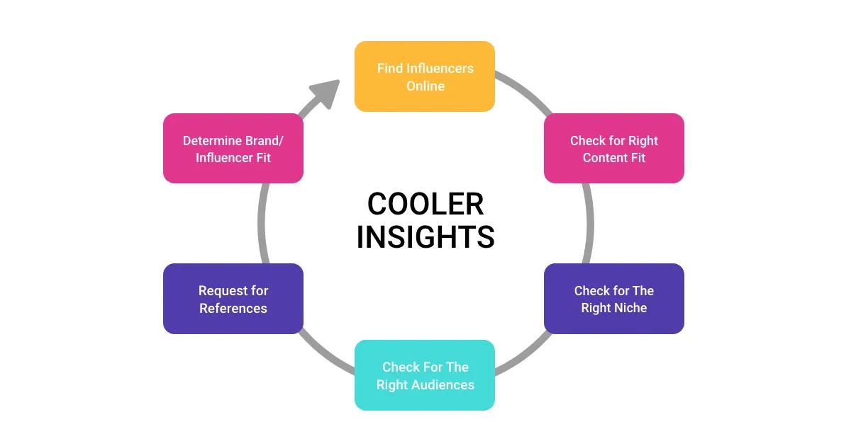 cooler insights.webp