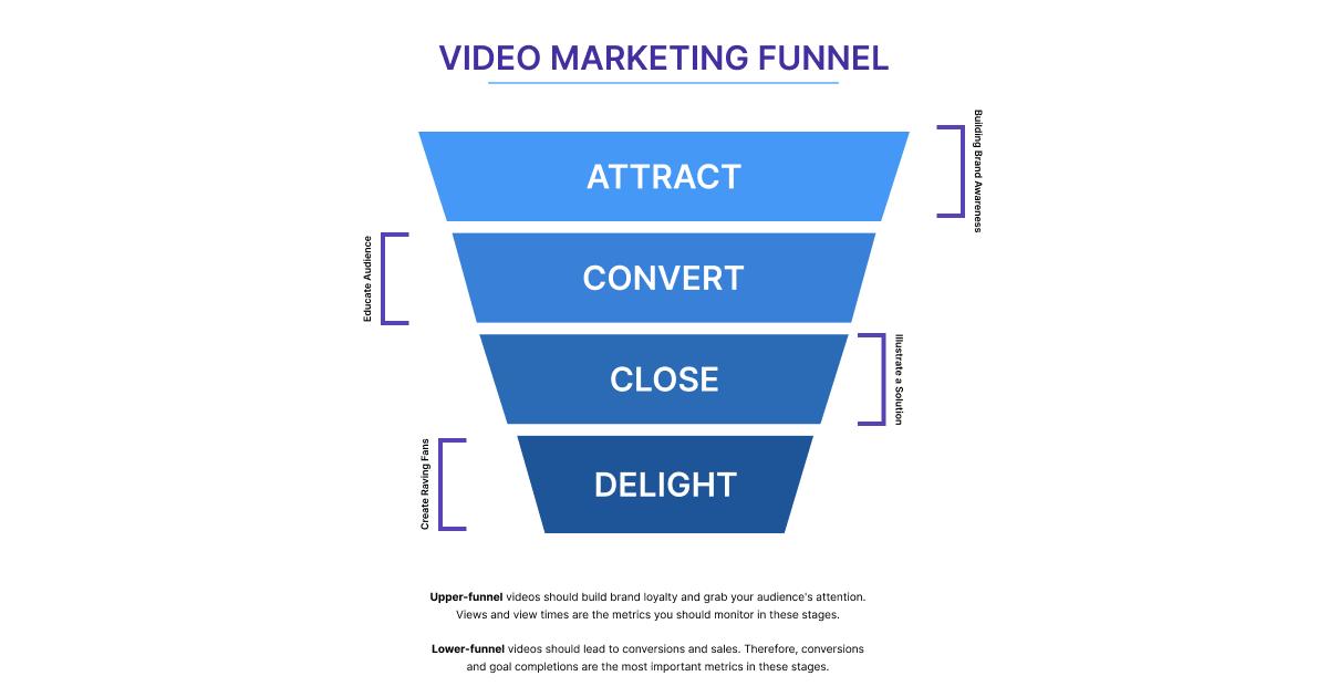 video-marketing-funnel.webp