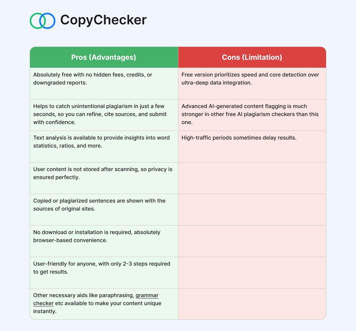 copychecker-pros-cons.jpg