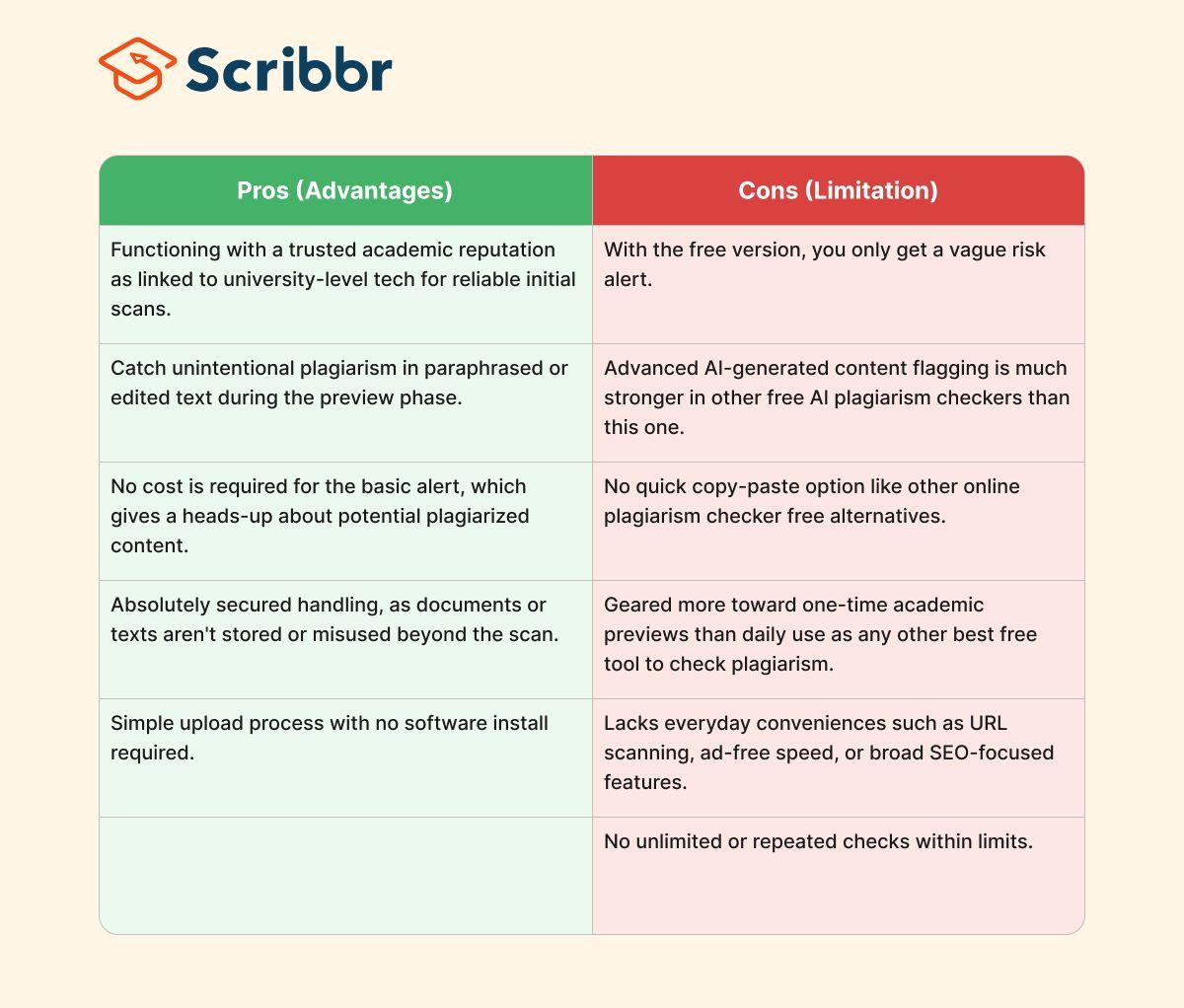 scribbr-pros-cons.jpg
