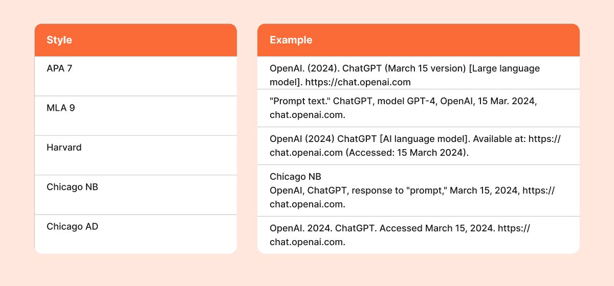 all famous citation style formats
