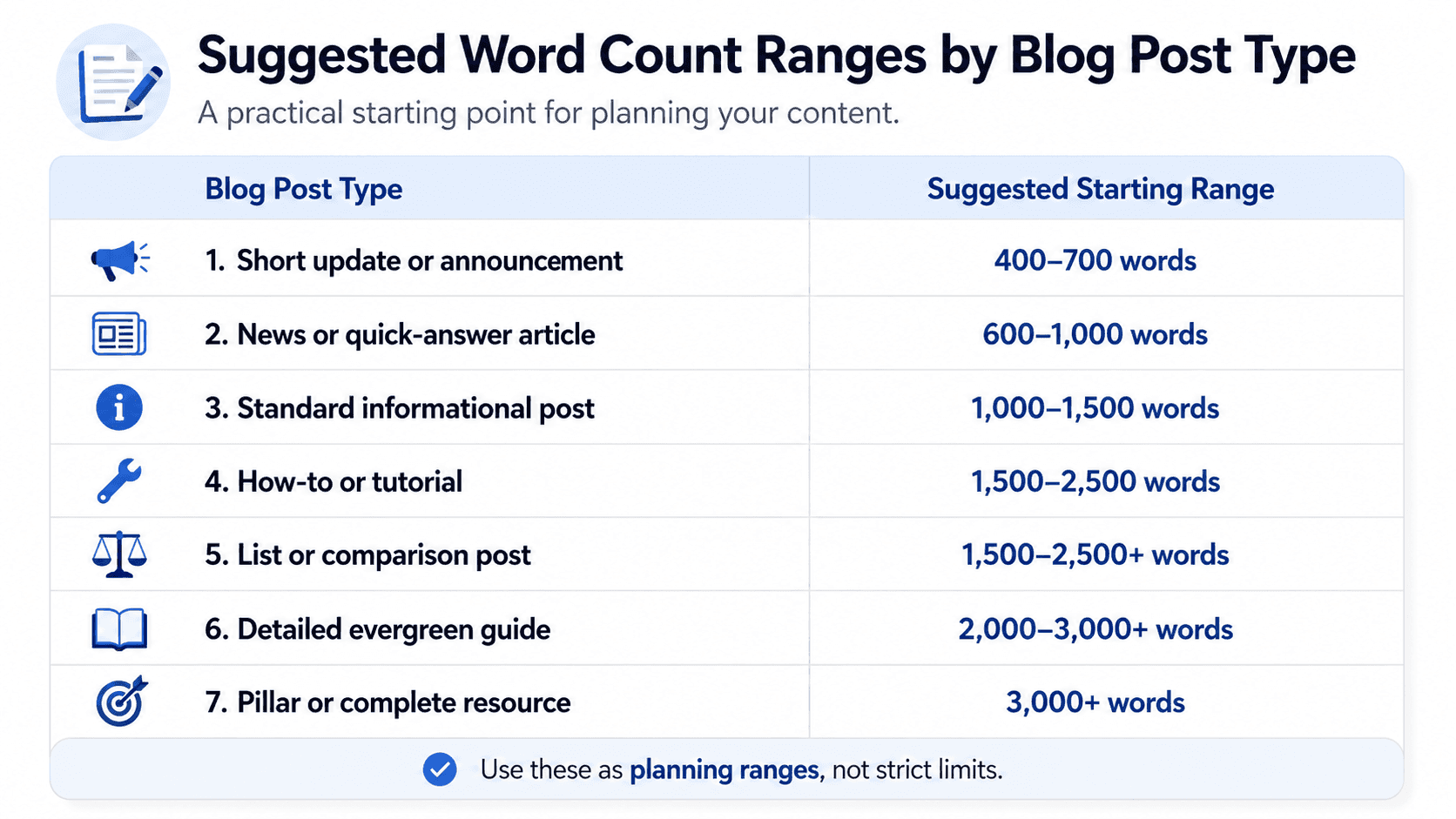 blog-post-word-count-for-seo.png