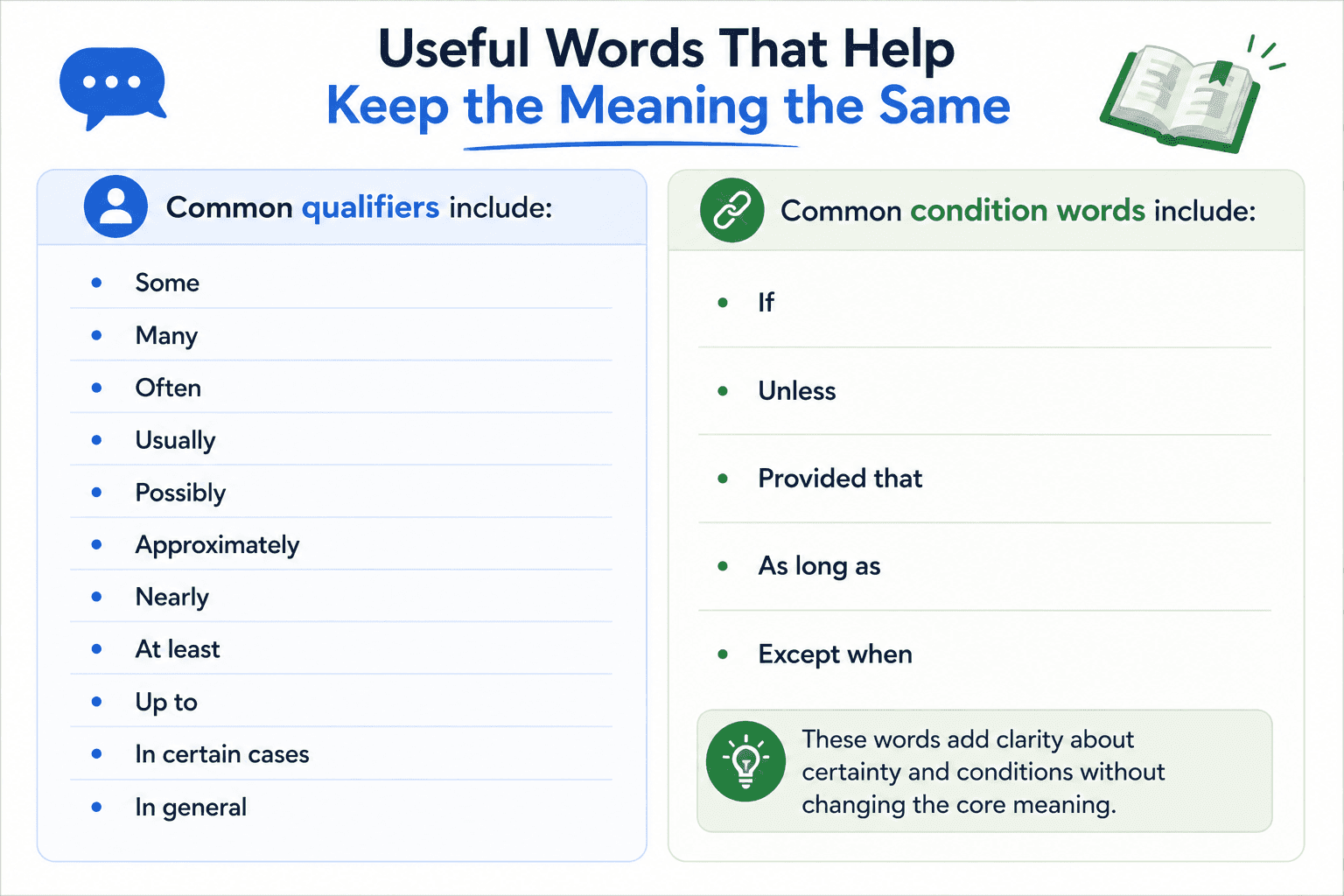 common-qualifiers-condition-words-copychecker.png