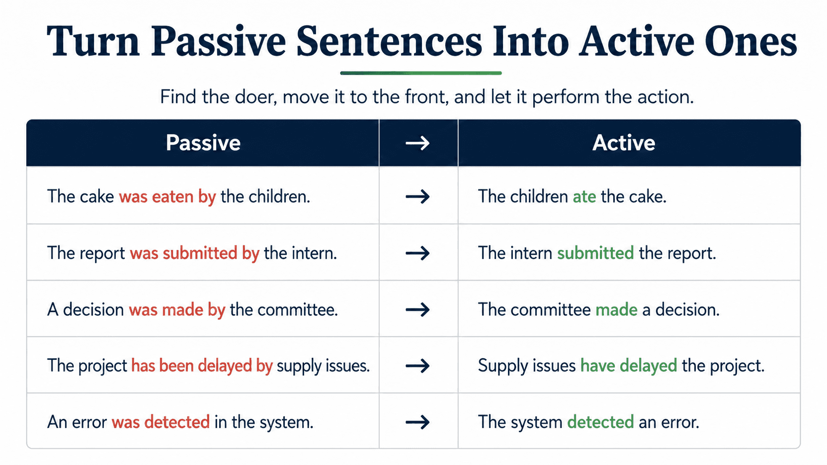 convert passive voice to active voice