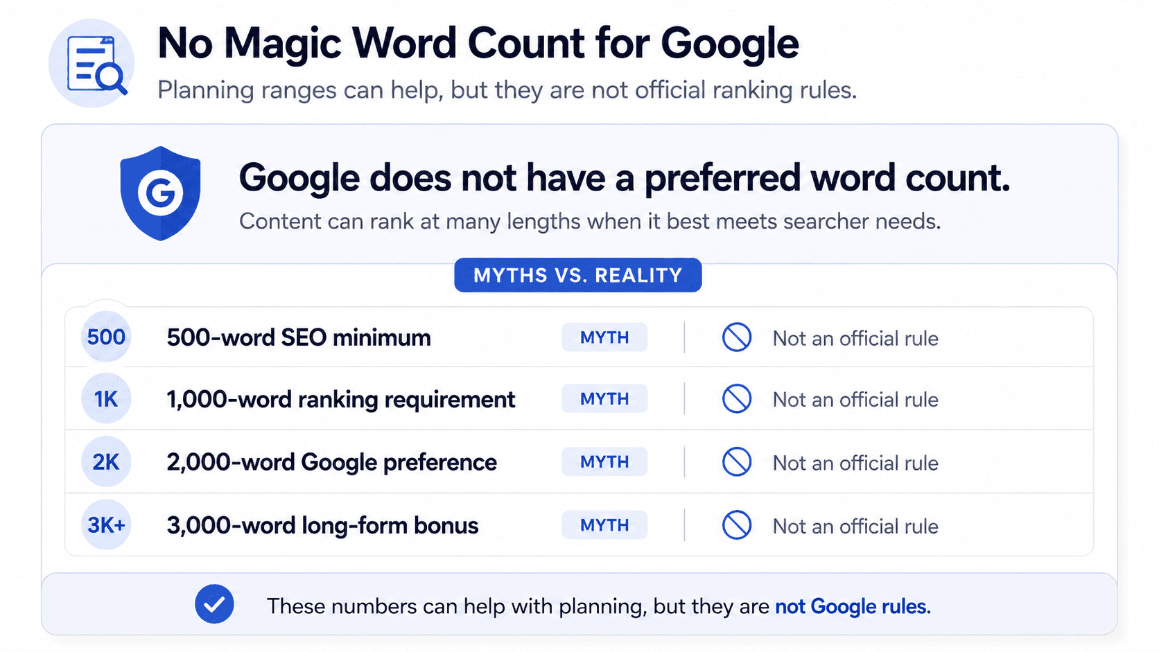 does-google-have-an-ideal-word-count-copychecker.png
