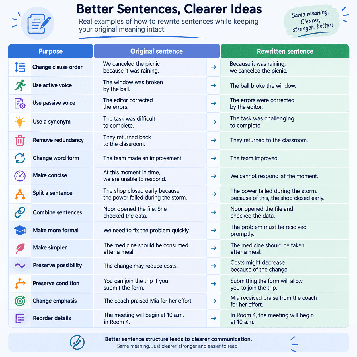 examples-of-rewritten-sentences-copychecker.png
