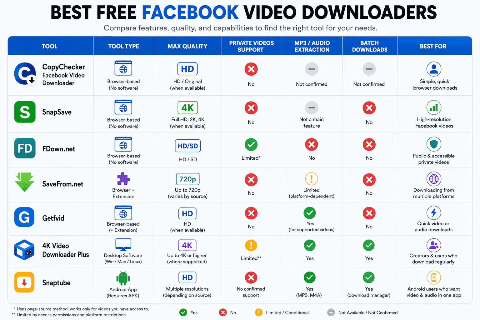 facebook-video-downloader-comparison-copychecker.png