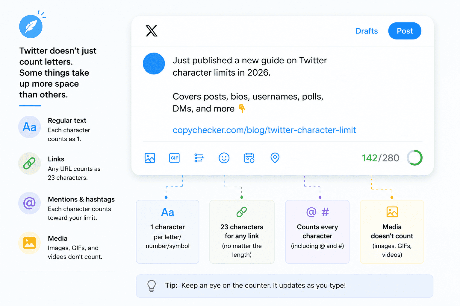 how-does-twitter-count-characters-copychecker.png