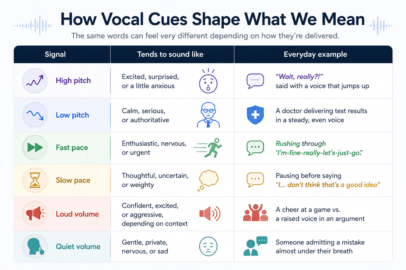 how-pitch-pace-volume-changes-tone-of-voice-copychecker.png