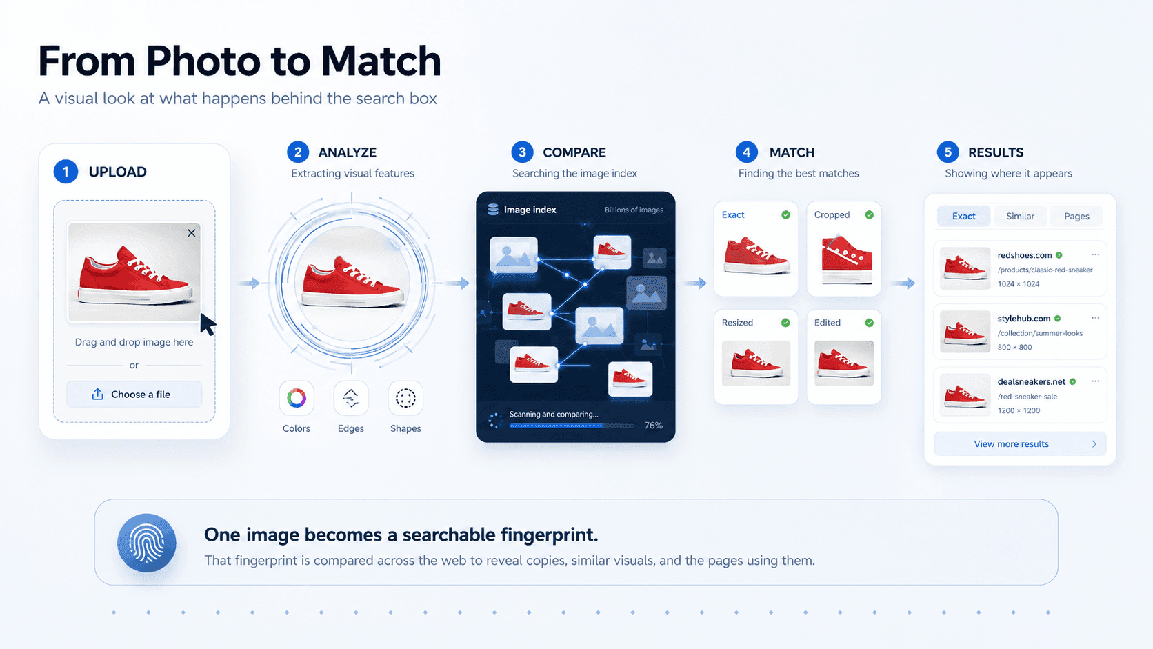 how-reverse-image-search-works-copychecker.png
