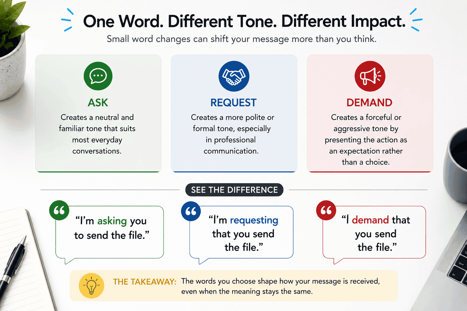 how-word-choice-changes-tone-of-voice-copychecker.png