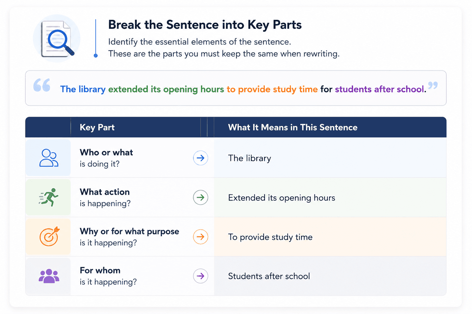 identify-the-main-idea-copychecker.png