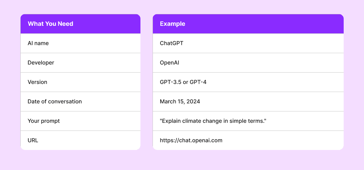 elements required to cite chatgpt