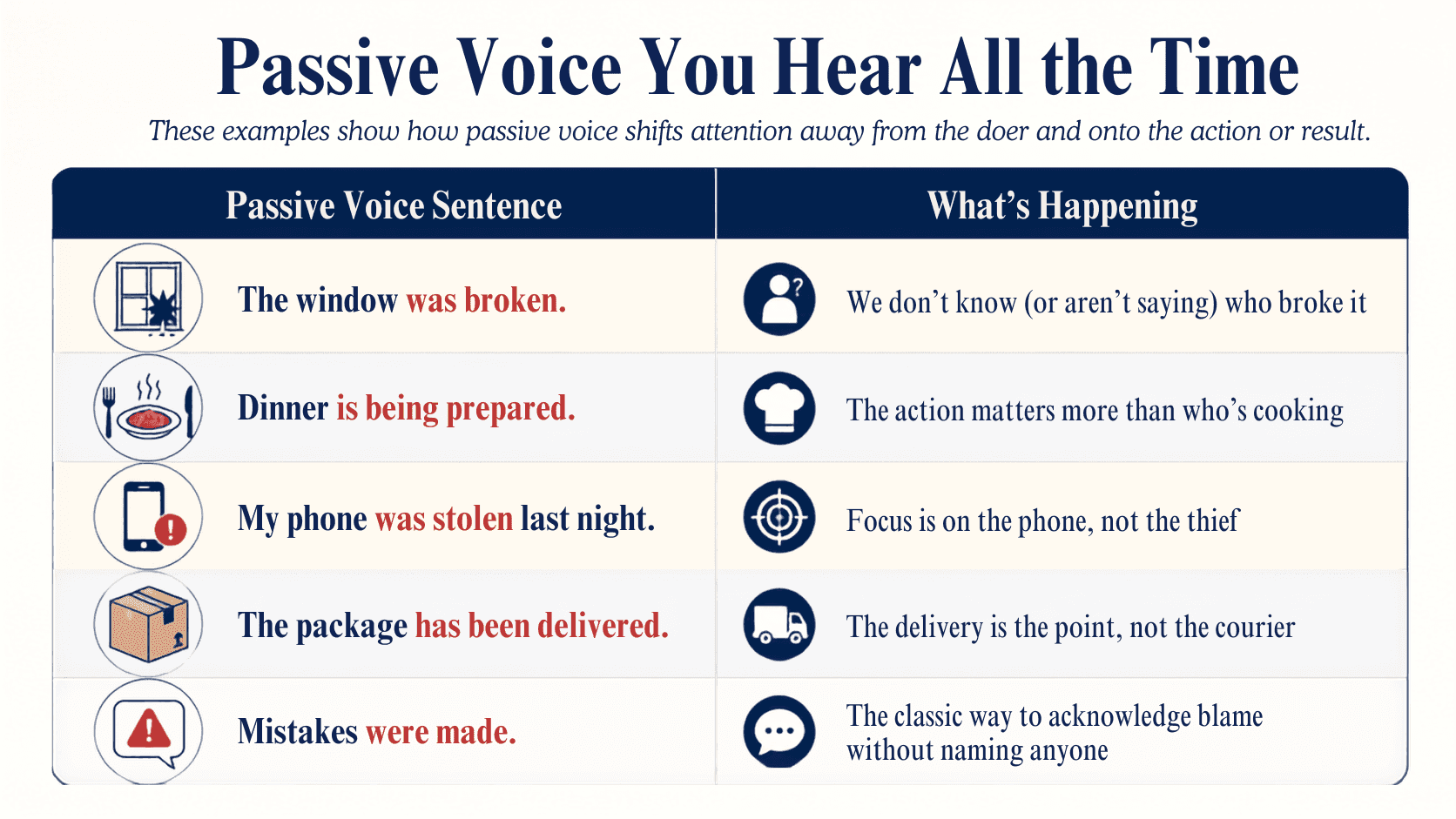 passive voice examples