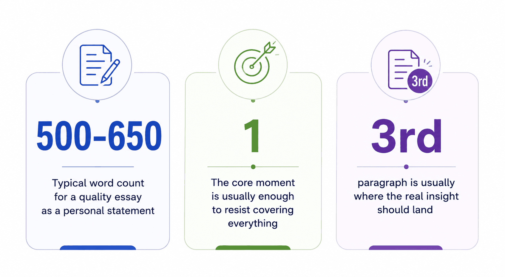 personal-statement-stats-copychecker.png