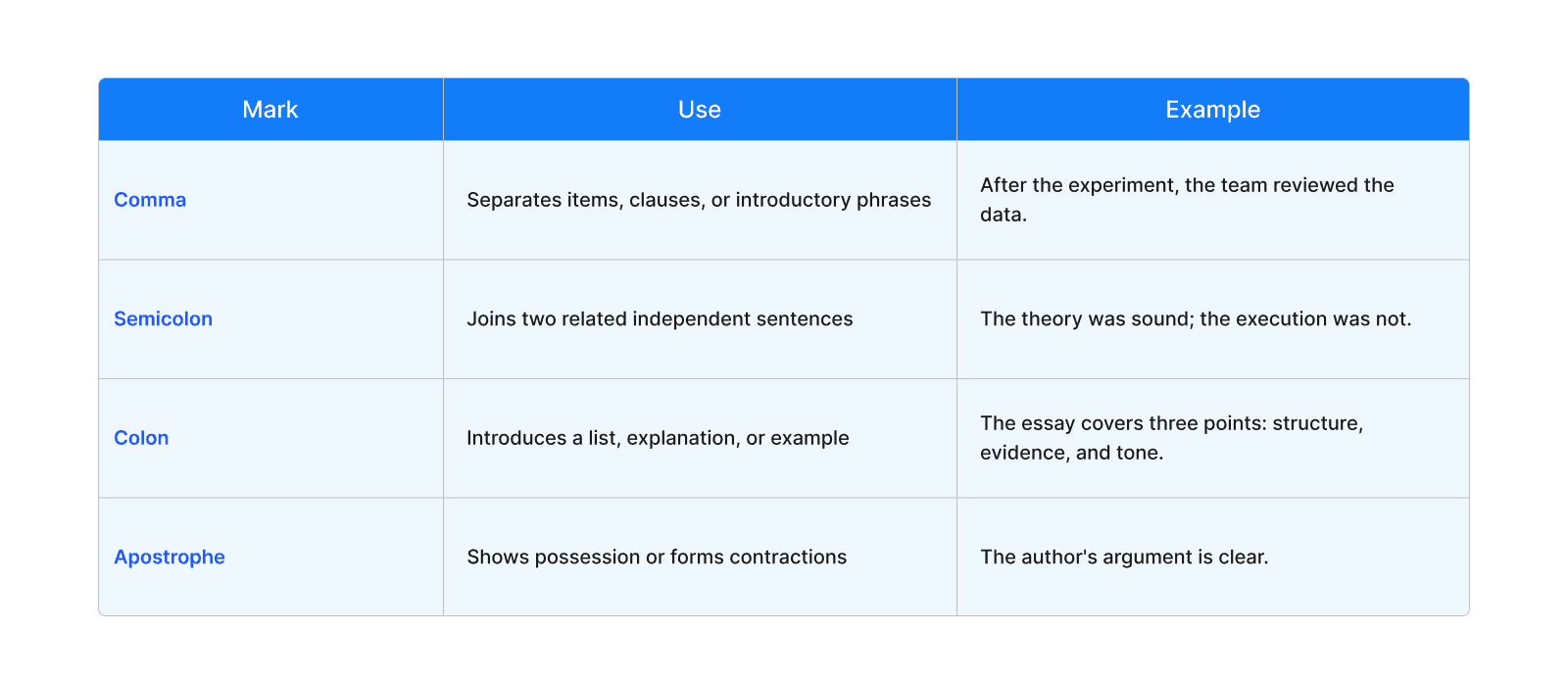 punctuation-rules-for-better-essays-example-copychecker.png