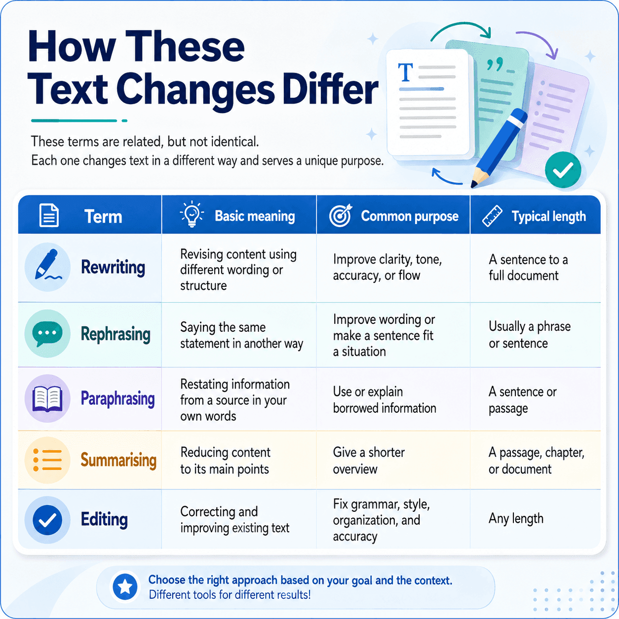 rewriting-vs-rephrasing-vs-paraphrasing-vs-more-copychecker.png