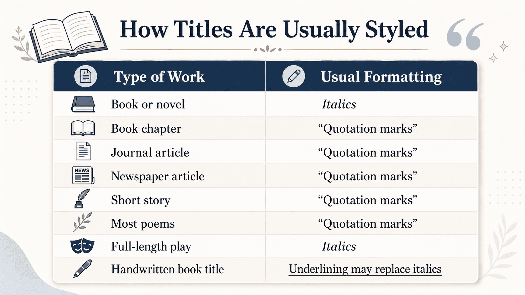 should-a-book-title-be-italicized-quoted-underlined-copychecker.png