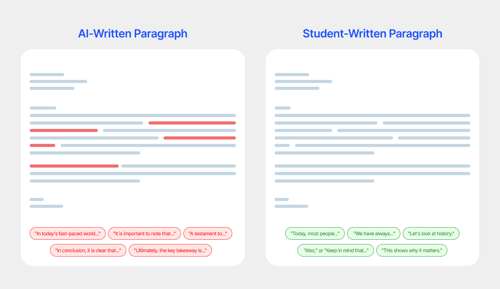 signs teachers need to look to find out ai written