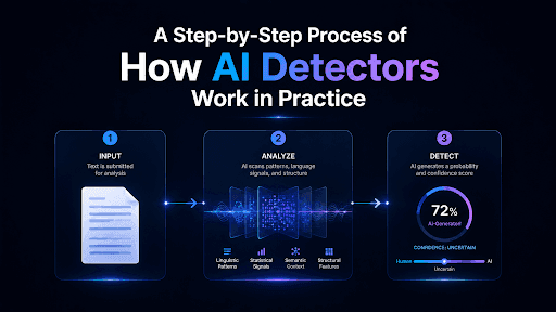 step by step process of how do ai detectors work