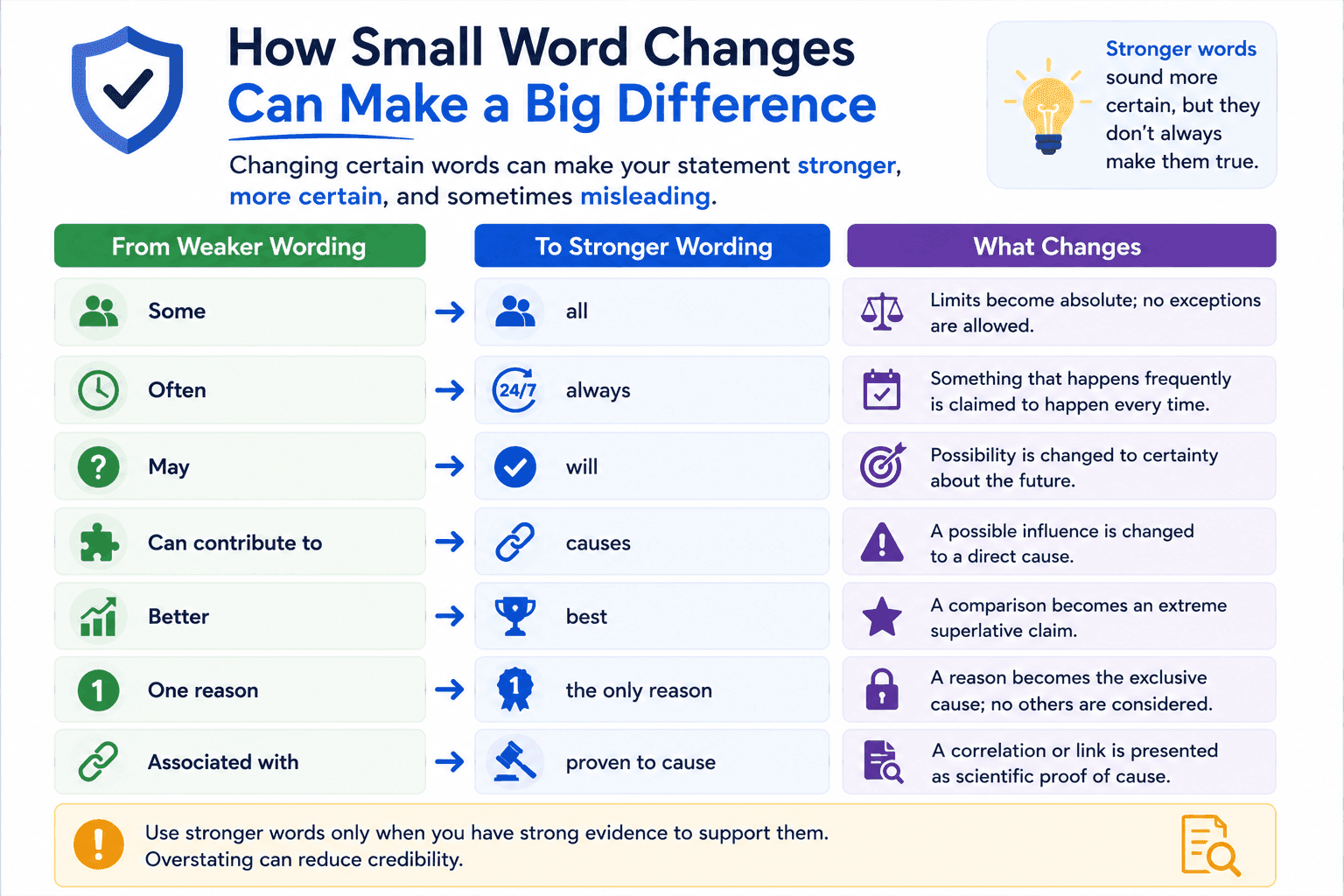strengthening-or-weakening-the-claim-copychecker.png