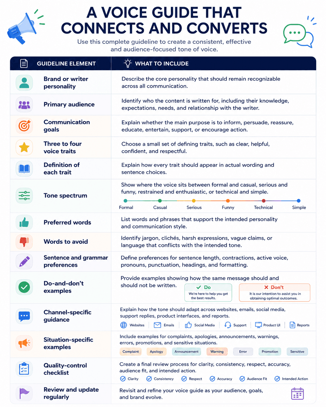 tone-of-voice-guideline-copychecker.png