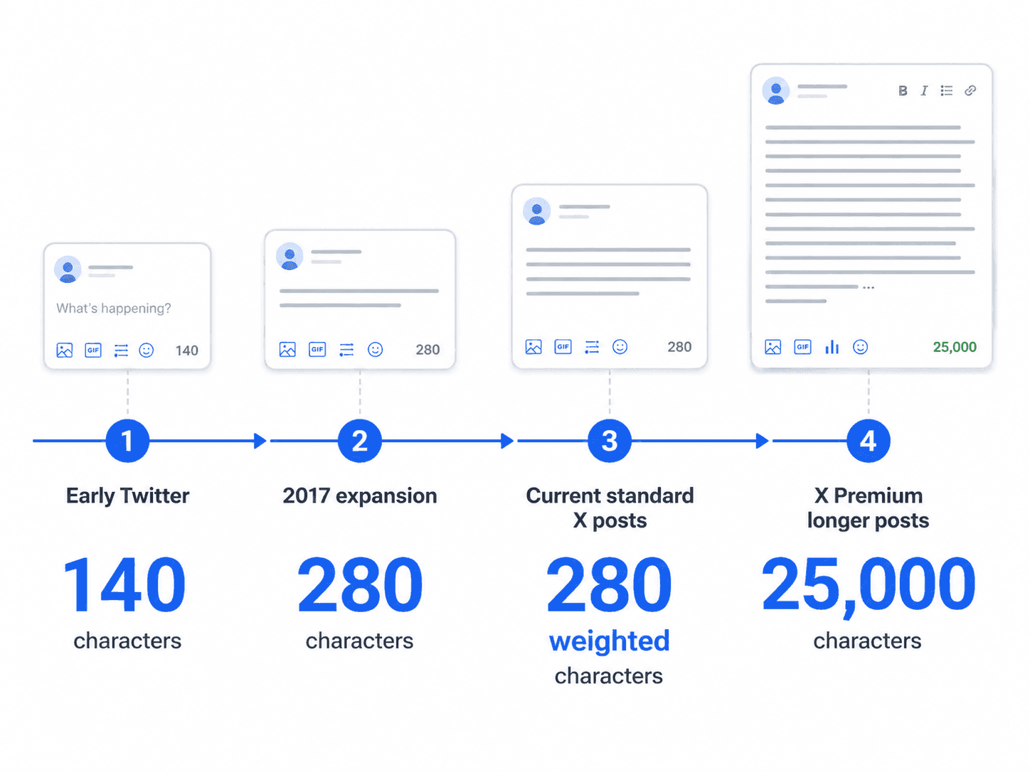 twitter-character-limit-overview-copychecker.png