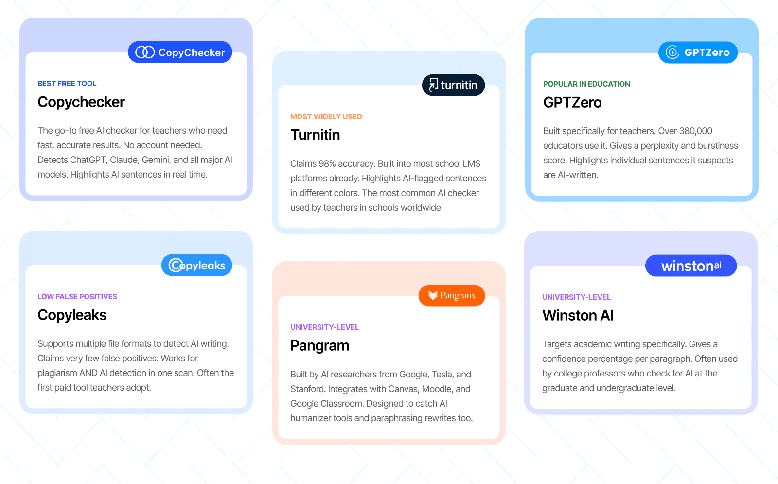 ai detector tools that teachers use