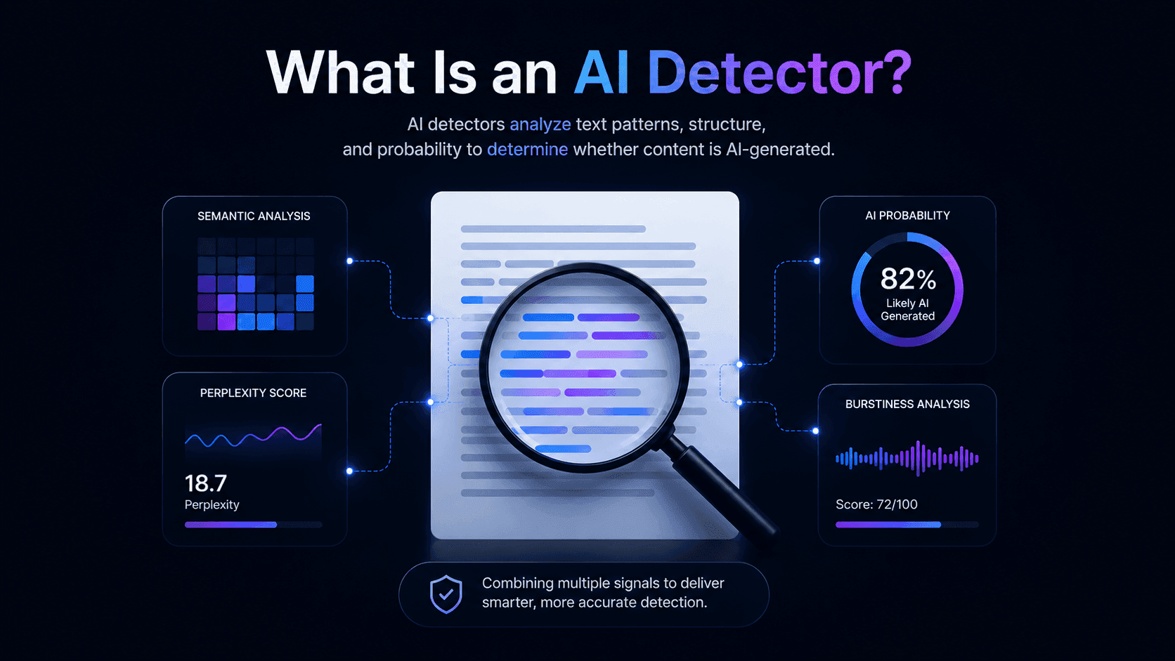 ai detector definition copychecker