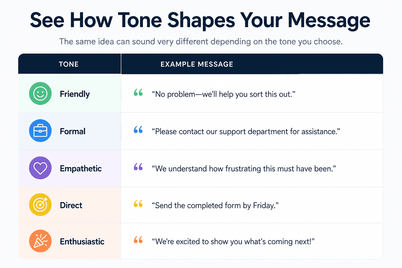 what-is-an-example-of-tone-of-voice-copychecker.png