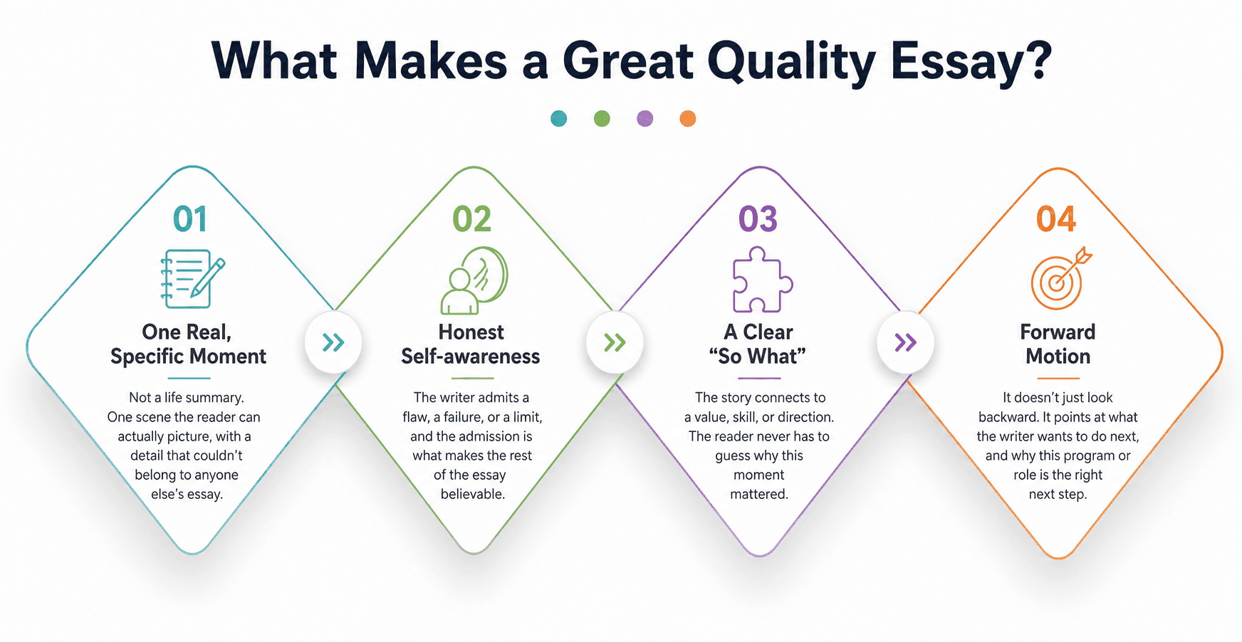 what-makes-a-great-quality-essay-copychecker.png